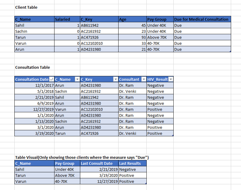 Solved: DAX : IF with Relatedtable function help needed - Microsoft ...