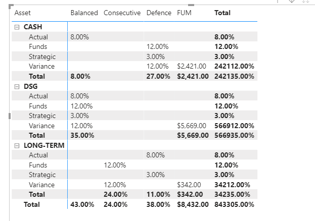 Solved: Format numbers in MATRIX - Microsoft Fabric Community