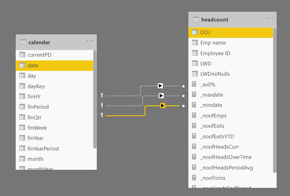 HR Dashboard query - source files and table - Microsoft Fabric Community