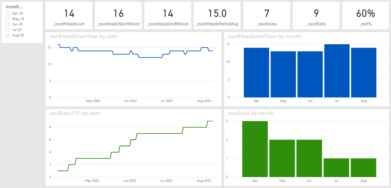 HR Dashboard query - source files and table - Microsoft Fabric Community
