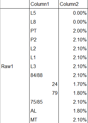 Solved: Split lines in rows to table M Query - Microsoft Fabric Community