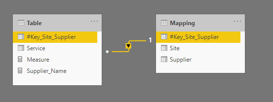 Solved: Issues in Matrix visual - Microsoft Fabric Community