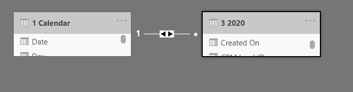Solved: Date relationship not showing data - Microsoft Fabric Community