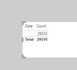 Solved: Date relationship not showing data - Microsoft Fabric Community