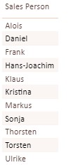 Solved: Row with blank value disappear from table - Microsoft Fabric ...