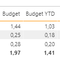 PowerBI service