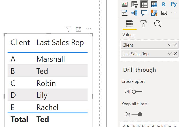 Solved: New Table using Latest Distinct Value - Microsoft Fabric Community