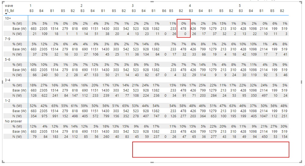 2020-08-10 10_24_48-N_and_BASE_problem (3) - Power BI Desktop.png