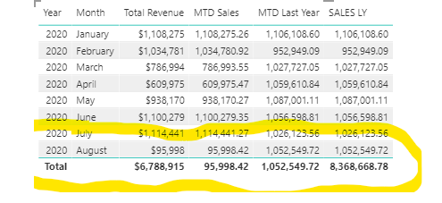 Solved: Compare MTD to same period last year - Microsoft Fabric Community