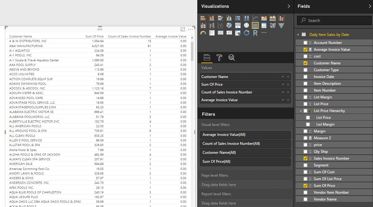 Solved: Average Invoice Value - Microsoft Fabric Community