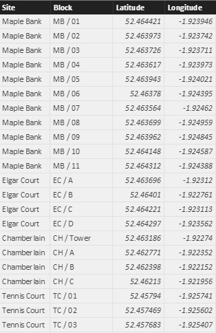 The 'block' column here is linked to the area/block column in the main table.