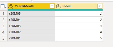 Solved: Sorting Text in Matrix table visual - Microsoft Fabric Community