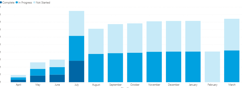 Solved: Cumulative total in stacked bar graph - Microsoft Fabric Community