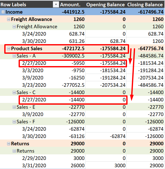 Solved: Opening & Closing Balance by category - Microsoft Fabric Community