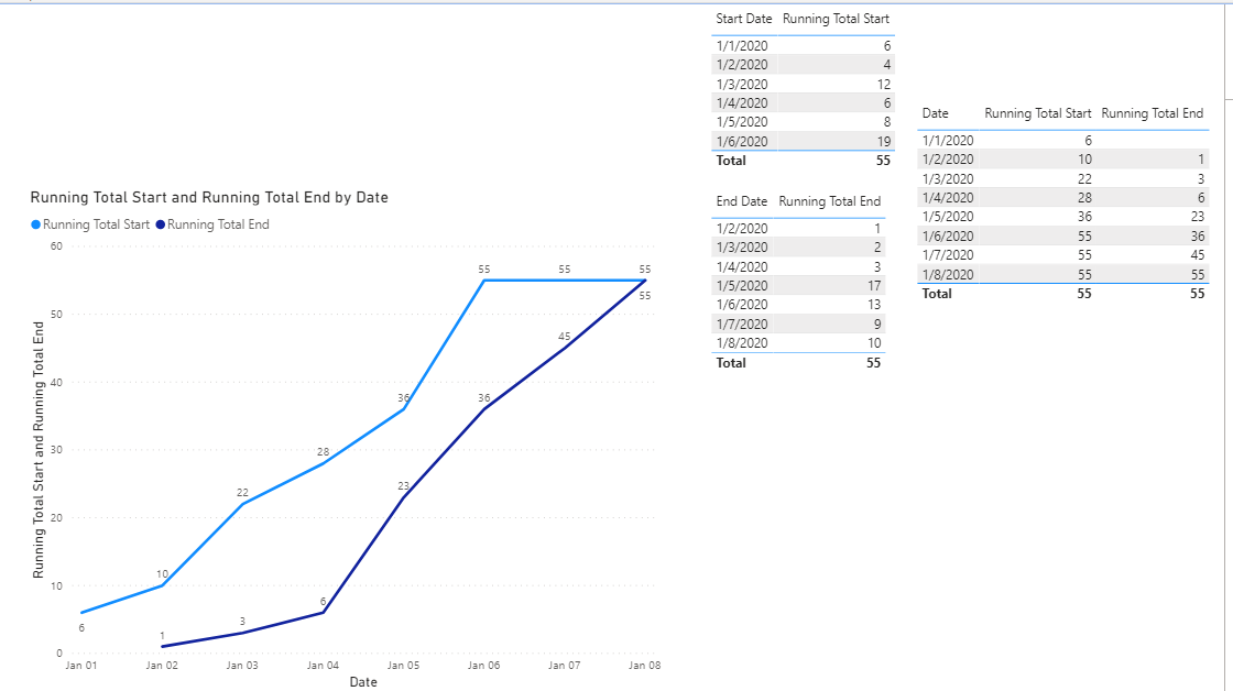 Solved: USERELATIONSHIP not working on many to 1 - Microsoft Fabric ...