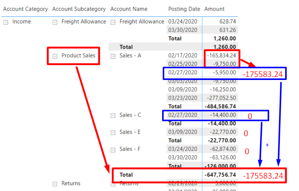 Solved: Opening & Closing Balance by category - Microsoft Fabric Community