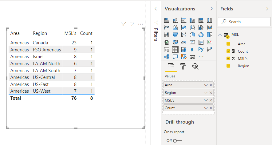 Solved: How to remove duplicate from measure - Microsoft Fabric Community