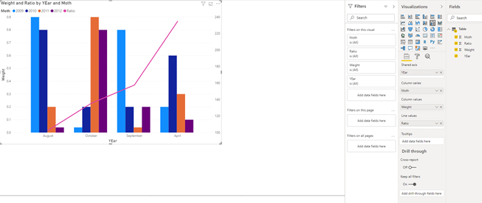 Line and Clustered column chart - Microsoft Fabric Community