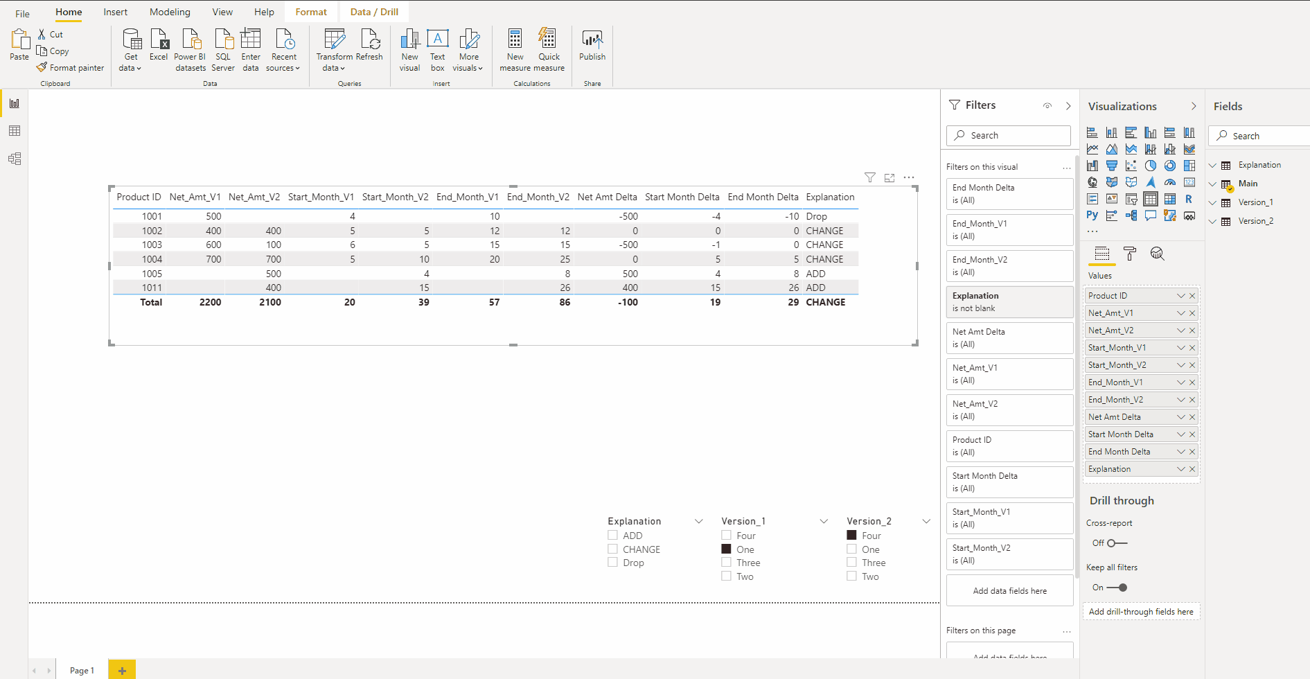 Solved: Aggregate by Measure and Chart Generation - Microsoft Fabric ...