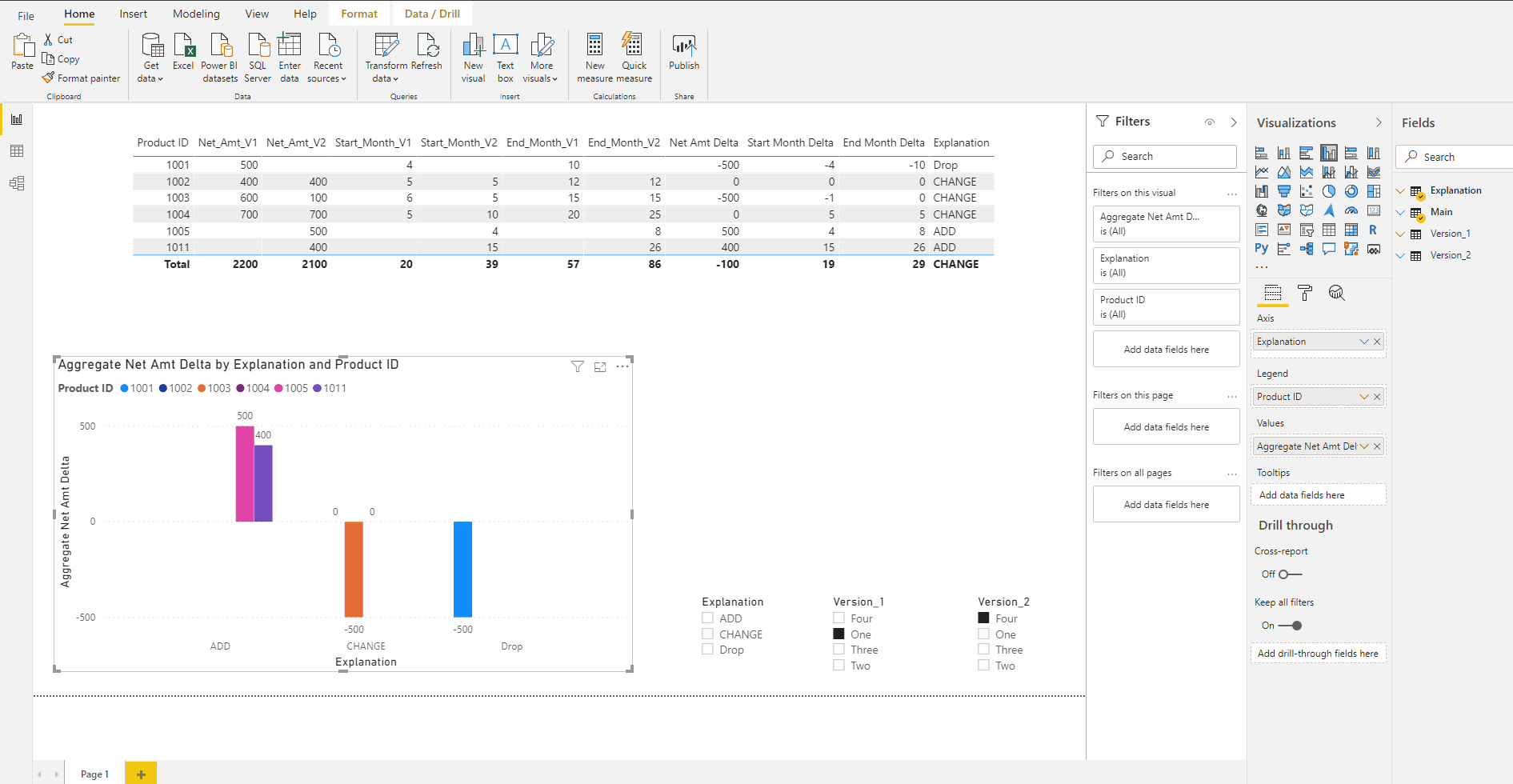 Solved: Aggregate by Measure and Chart Generation - Microsoft Fabric ...