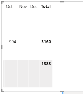 Solved: How to hide the row header of a matrix? - Microsoft Fabric ...