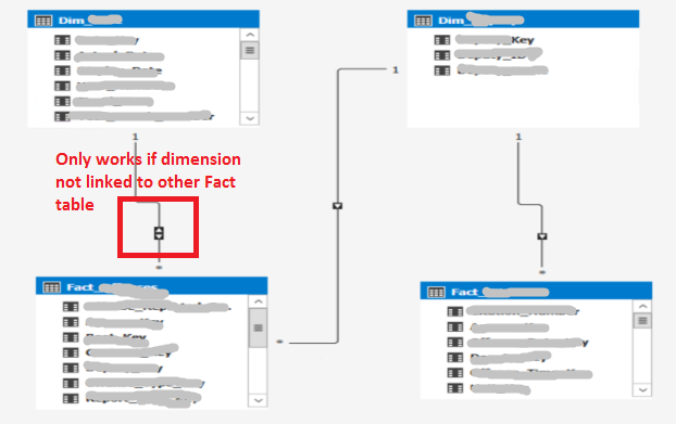 Re: Bi-directional filter on conformed dimension - Microsoft Fabric ...