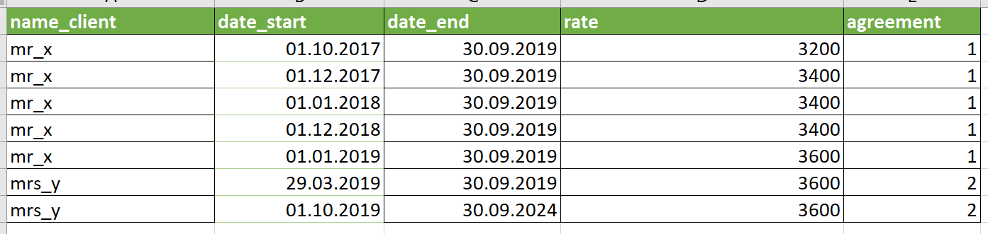 Solved: Start date & end date in custom column by day - Microsoft ...