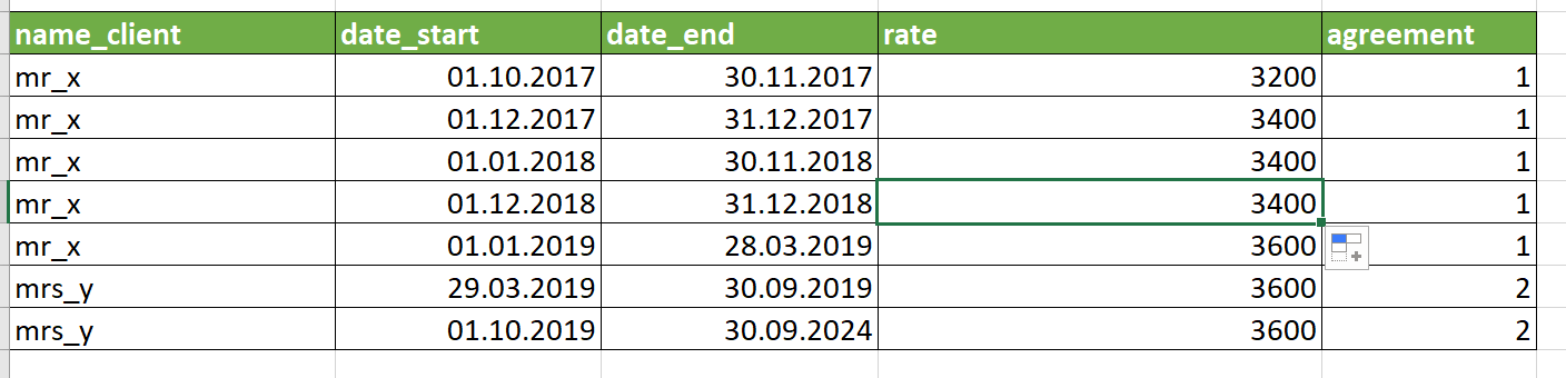 Solved: Start date & end date in custom column by day - Microsoft ...