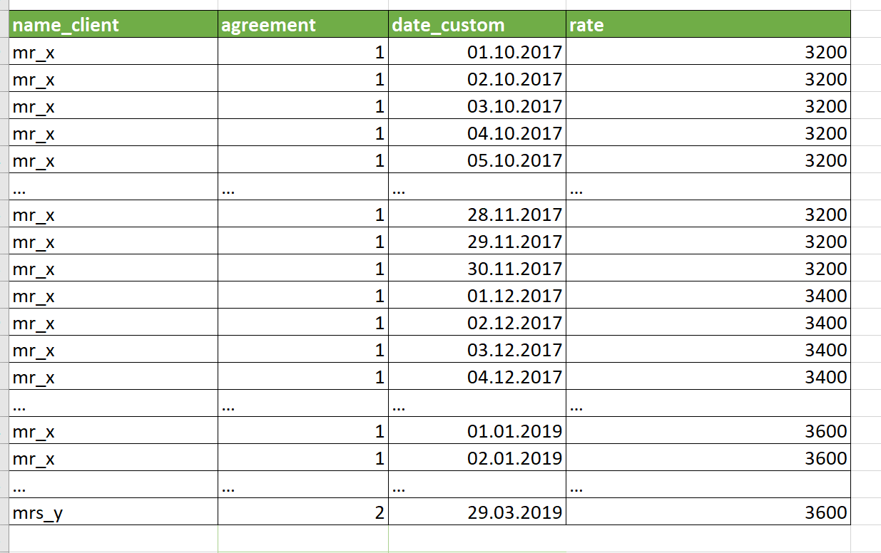 Solved: Start date & end date in custom column by day - Microsoft ...