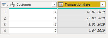 Solved: Query - Find max date for each customer, if null t ...