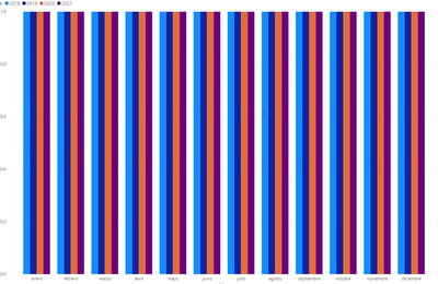 Visual with Metric applied