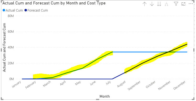 Merged Cumulative Costs.PNG