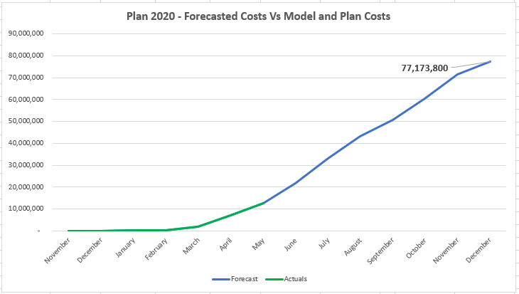 Merged Cumulative Costs_Excel.PNG