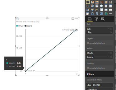 Solved: Calculate average of values per date - Microsoft Fabric Community