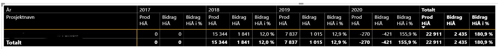 Solved: Percentage in Matrix - Microsoft Fabric Community