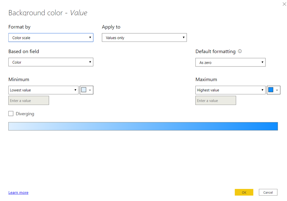 the colour measure in the conditional formatting pane