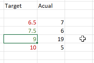Solved: Target Met conditional formatting - Microsoft Fabric Community