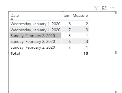 test_Measure that will sum how many times an Item ID appeared in one day.PNG