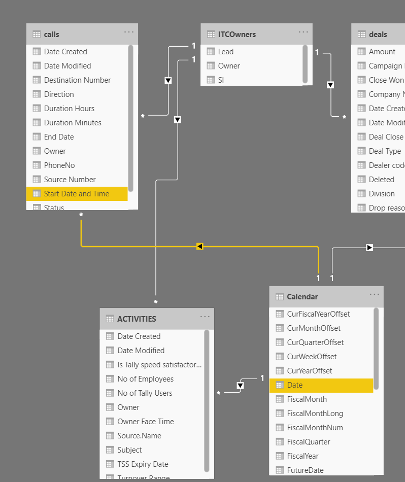 Solved: Date Hierarchy missing - Microsoft Fabric Community