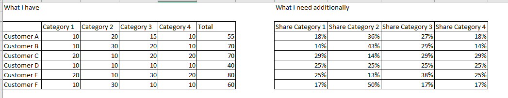 Solved: Percentage of total, several categories - Microsoft Fabric ...