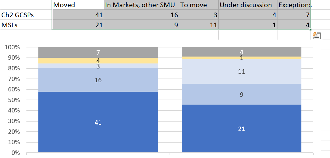 Stacked chart issue - Microsoft Fabric Community