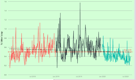 Multiple line graphs - Microsoft Fabric Community