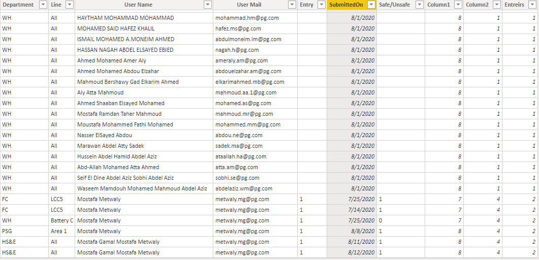 Solved: how to count the number of values in a coulmn - Microsoft ...