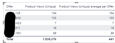 Measure to filter Visual on Below Average - Microsoft Fabric Community