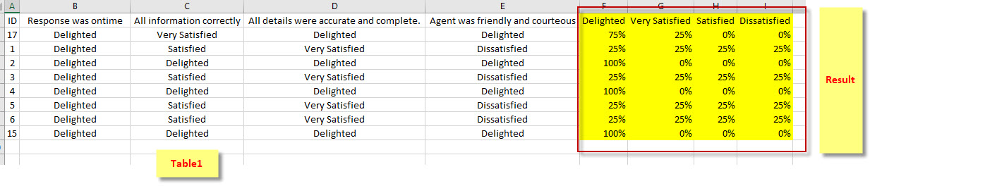 Solved: Add column and Sum based on text value - Microsoft Fabric Community