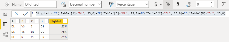 Solved: Add column and Sum based on text value - Microsoft Fabric Community