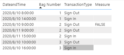 Flag Missing Rows Based on Date/Time - Microsoft Fabric Community