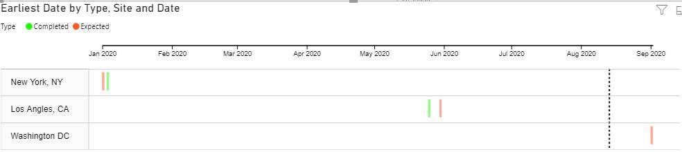 Solved: Re: How to show comparing date in bar chart? - Microsoft Fabric ...