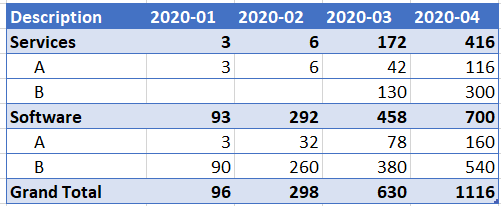 How the final report should look like