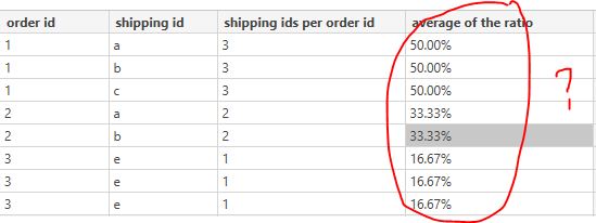 Solved: Count unique values in a filtered column with earl ...